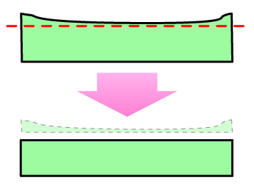 凹んだ砥石横から見た図