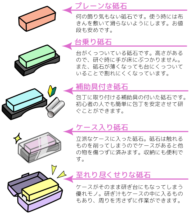 砥石いろいろ