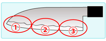 包丁の刃を3箇所に分けて研ぐ
